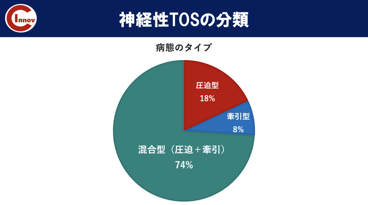 投球障害予防 -胸郭出口症候群-｜新海 貴史