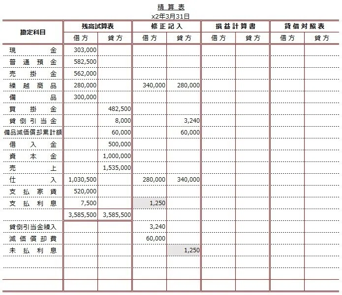 精算表Ⅰ-精算表の記入-|しぃ