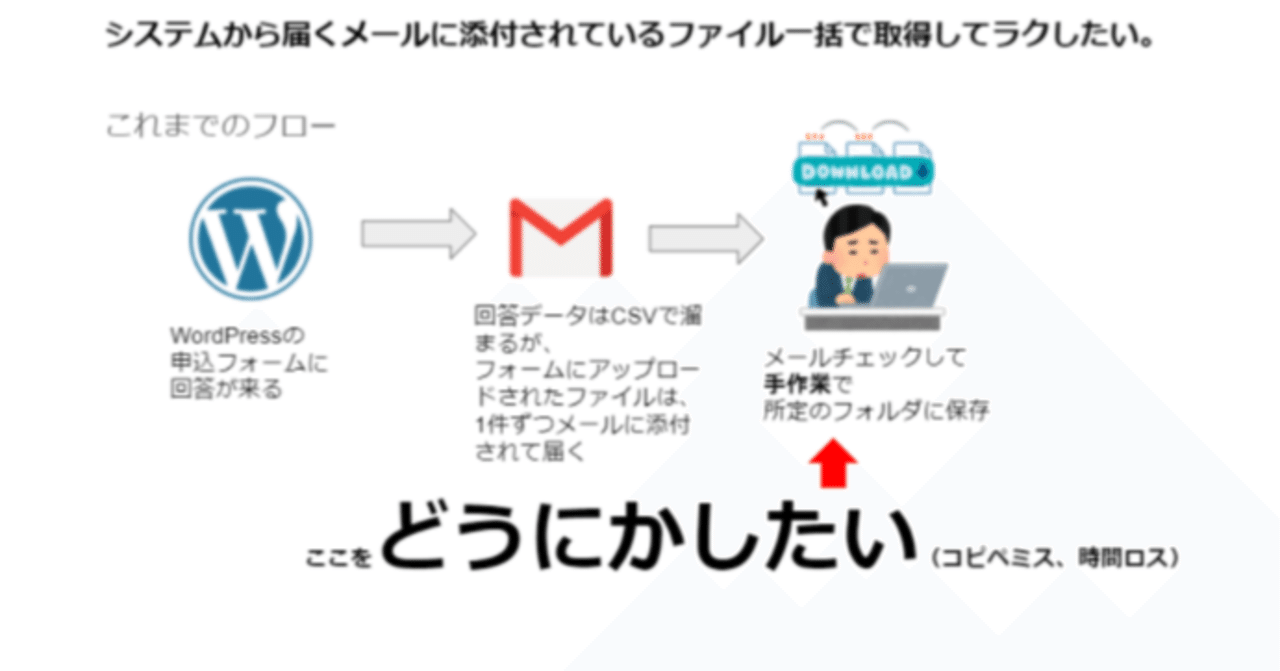 Gas 指定の条件に合致したメールに添付されているファイルを指定のフォルダに保存する 途中編 Good Sun Note