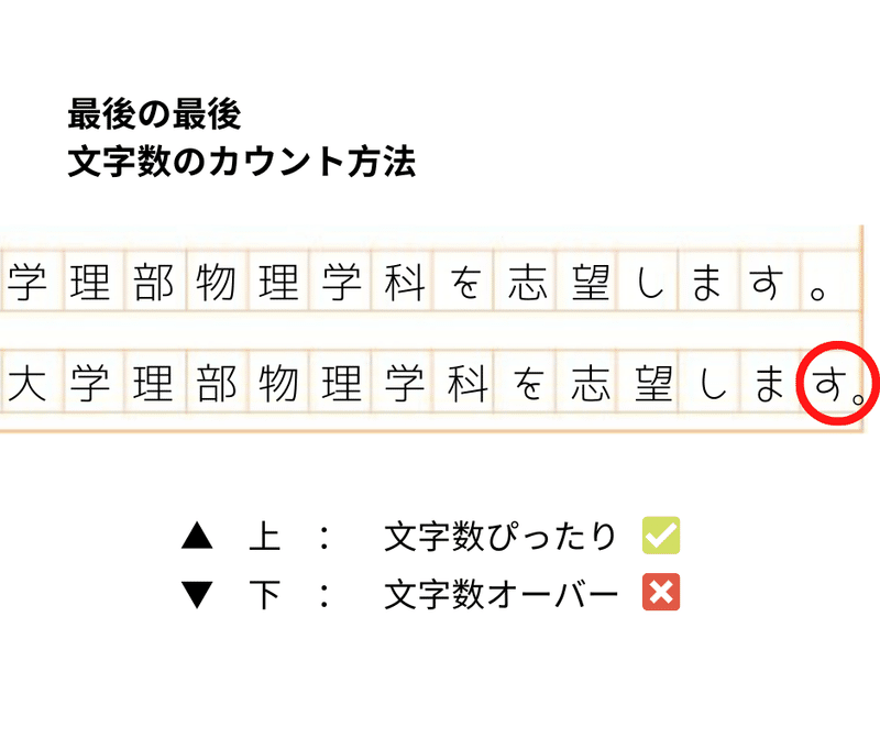 完全版 原稿用紙の使い方 おもに ヨコ書き れどぺん 志望理由書メンター Note