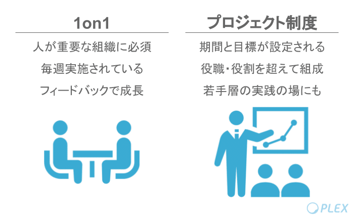 人が介在するビジネスだからこそフィードバックの機会を重要視し、チームで成果を出す環境が整えられている