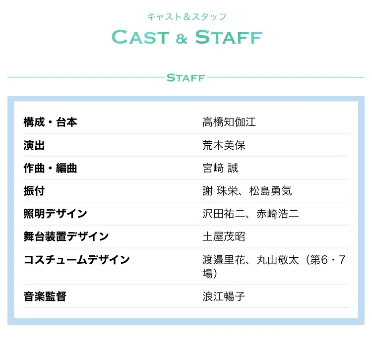 劇団四季 The Bridge 歌の架け橋 所沢 2021 05 15 追記しました Nori Note