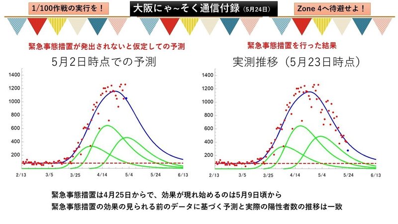 大阪にゃ~そく通信（5月23日）for み～こチェックV1.7 その2