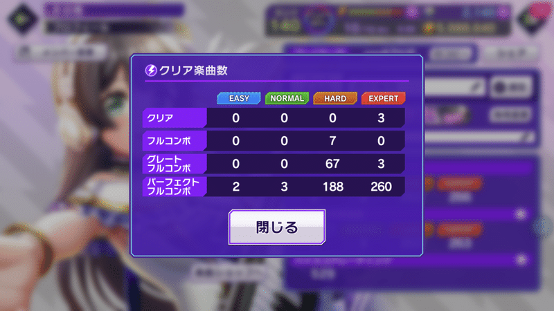 D4dj Groovymixの高難易度譜面についての個人的評価 ともぴー Note D4dj Groovymixの高難易度譜面についての個人的評価 ともぴー Note