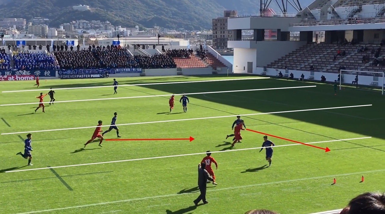 マッチレビュー 福岡県大会決勝 東福岡 2 0 筑陽学園 高校サッカー Saeeeeru Note