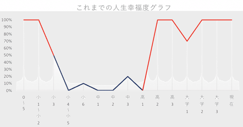 モチベーショングラフ の新着タグ記事一覧 Note つくる つながる とどける モチベーショングラフ の新着タグ記事一覧 Note つくる つながる とどける
