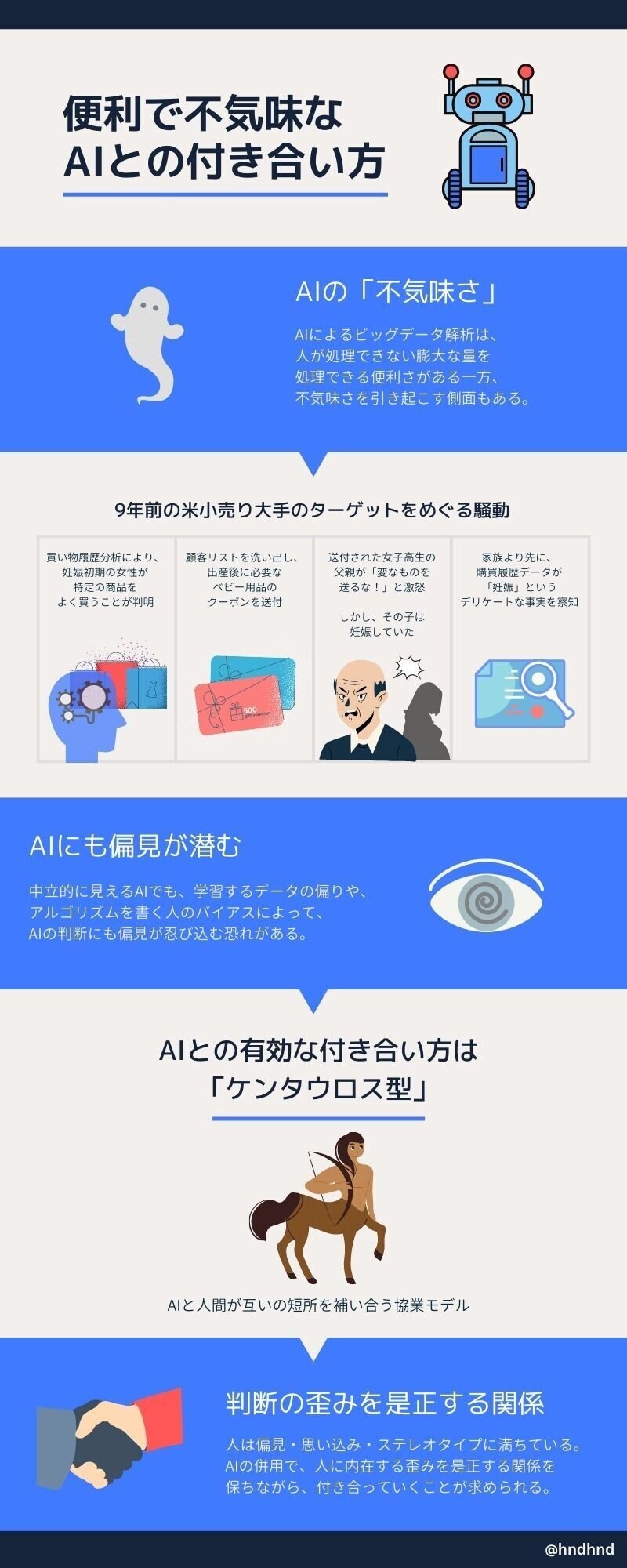 便利で不気味なaiとの付き合い方 ほんだ Note