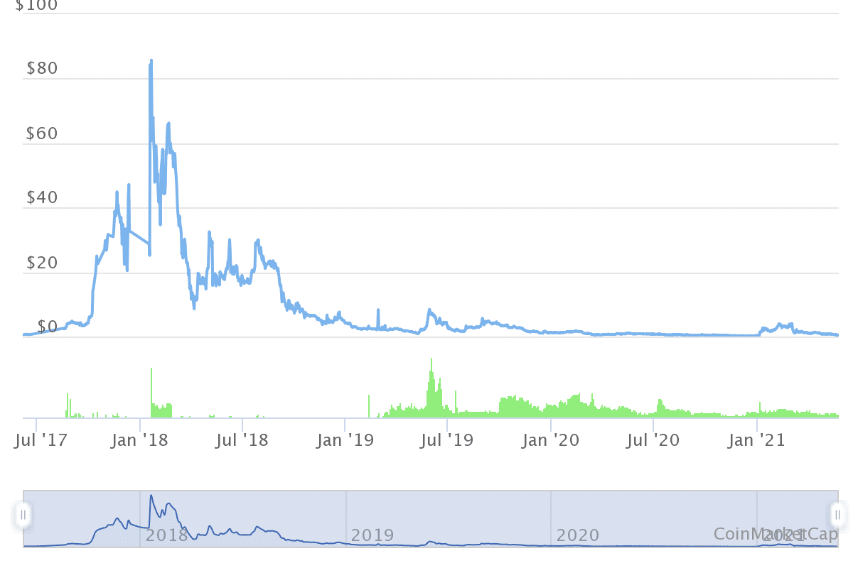 ADK夫婦って結局どうなった？ 疑惑のAidos Marketが保有するBTCの行方について｜やがみ凍結した時用