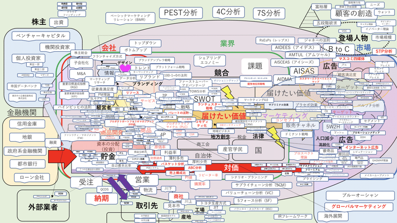 経営学