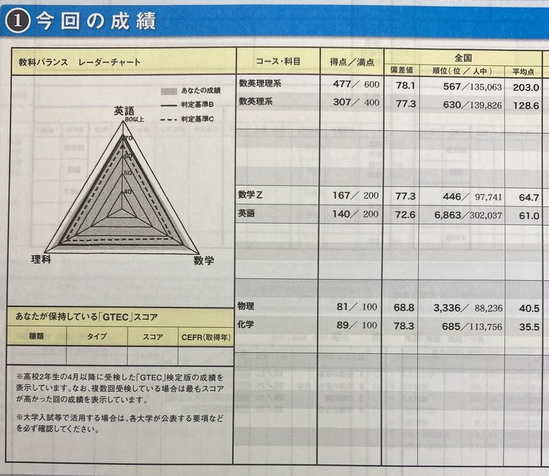 第二回SB記述模試