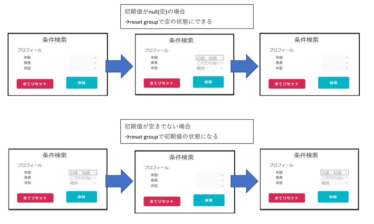 Bubble】Dropdownのdefault valueを外部制御でnull(空)に変更 Bubble】Dropdownのdefault valueを外部制御でnull(空)に変更