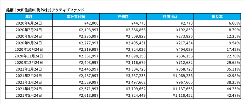 図1