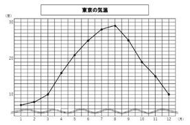 算数4年 折れ線グラフの指導 学習支援３つの原因とその支援方法 寿々丸せんせえ 脱力教師 Base Camp Note