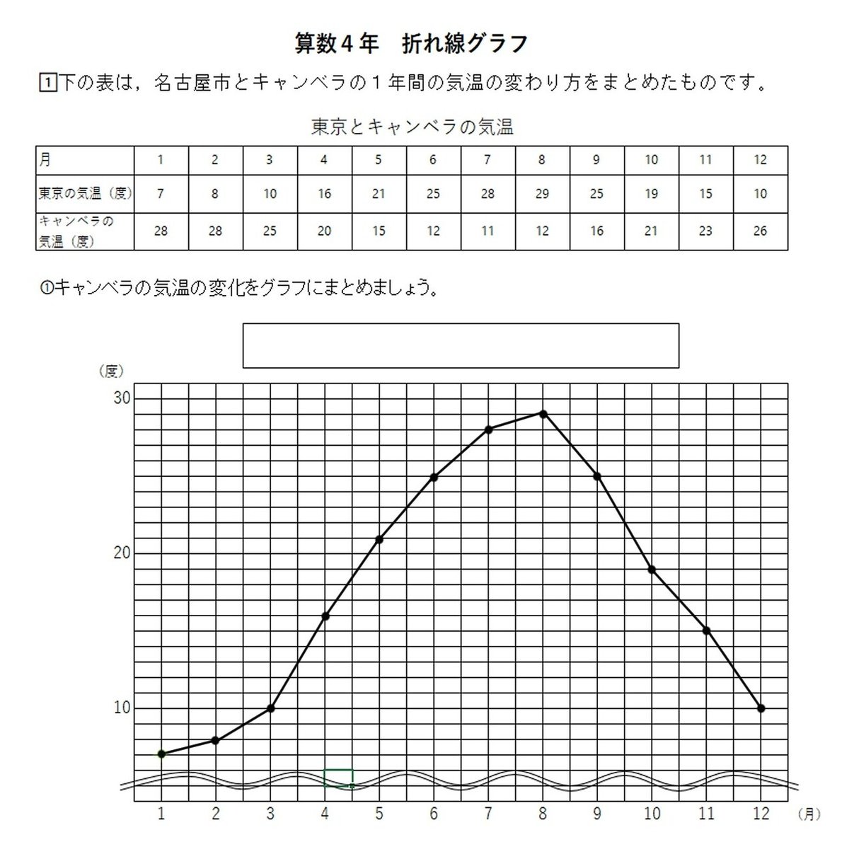 算数4年 折れ線グラフの指導 学習支援３つの原因とその支援方法 寿々丸せんせえ 脱力教師 Base Camp Note