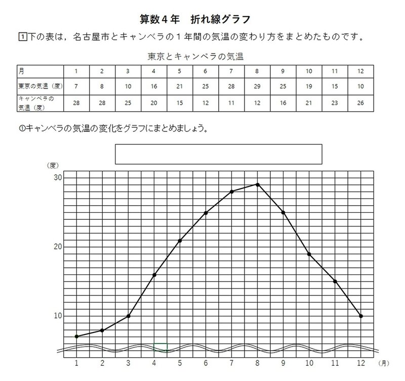 算数4年 折れ線グラフの指導 学習支援３つの原因とその支援方法 寿々丸せんせえ 脱力教師 Base Camp Note