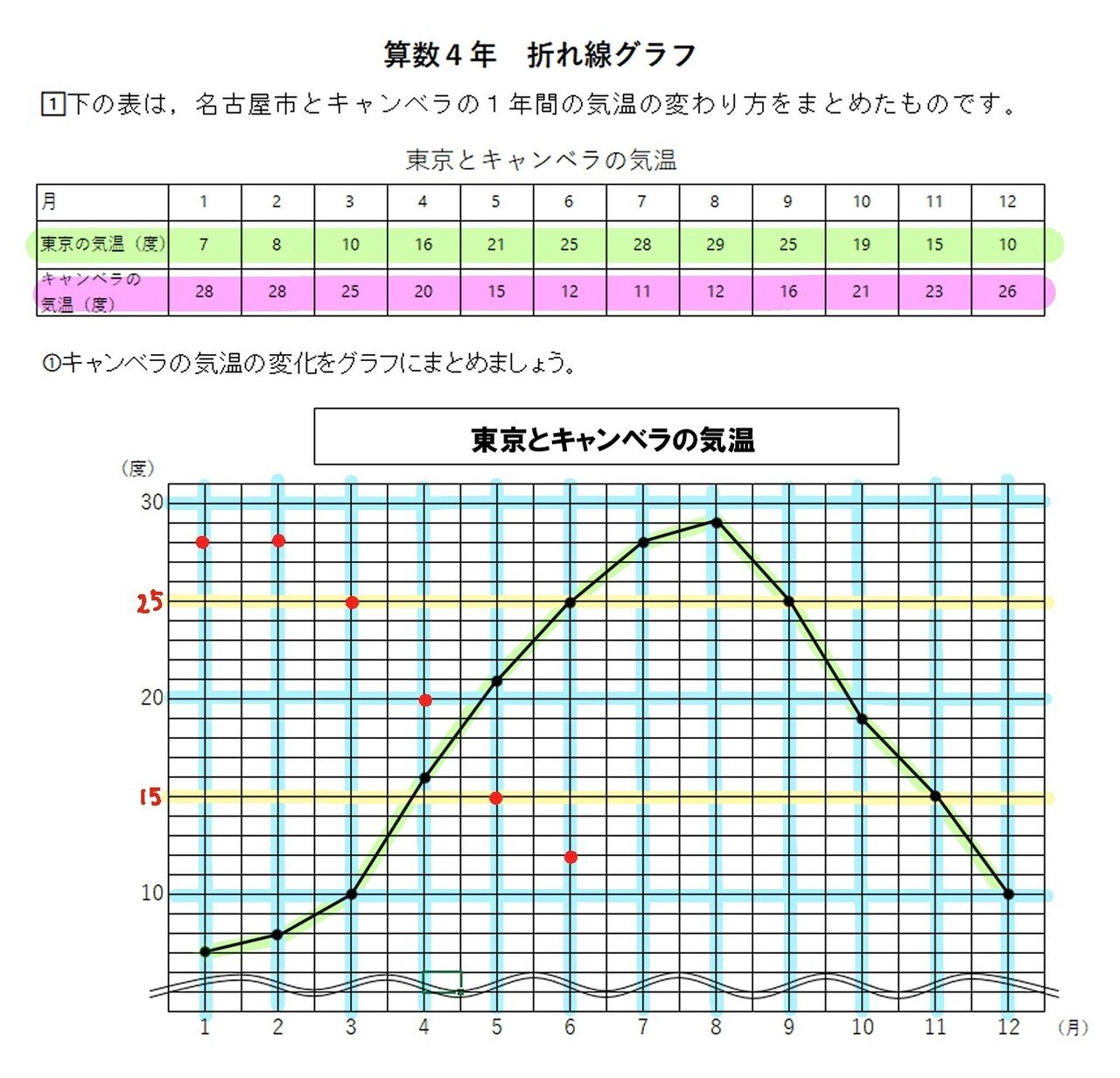 算数4年 折れ線グラフの指導 学習支援３つの原因とその支援方法 寿々丸せんせえ 脱力教師 Base Camp Note