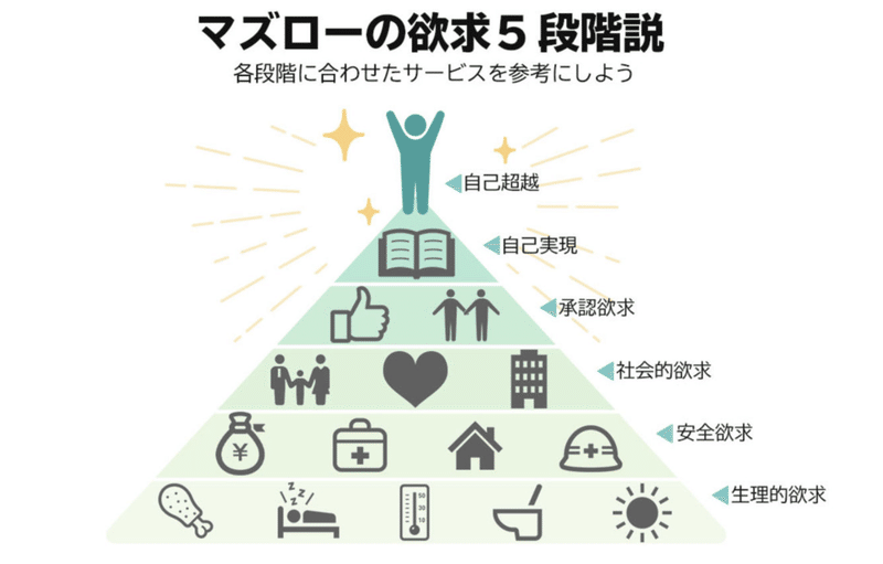 ドラゴン桜 桜木先生の名言を教育学的 心理学的な視点から考察する 福田遼 Note