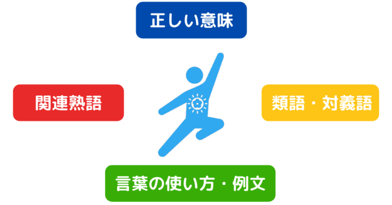 自己実現 という言葉の本当に正しい意味とは 類語 対義語 関連熟語 例文なども紹介 北岡たちき マズロー研究家 電子書籍作家 Note 自己実現 という言葉の本当に正しい意味とは 類語 対義語 関連熟語 例文なども紹介 北岡たちき マズロー研究家 電子書籍作家 Note