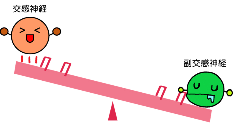今更聞けない自律神経の話 50代のレディーが贈る Onlyyouのフィトライフ Note