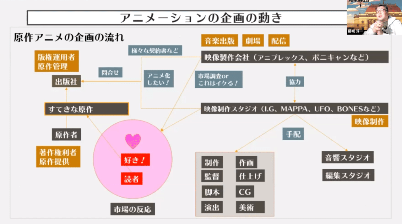 産学連携イベントレポート アニメーション制作現場のリアルと必要な人材は デジタルハリウッド大学 Note