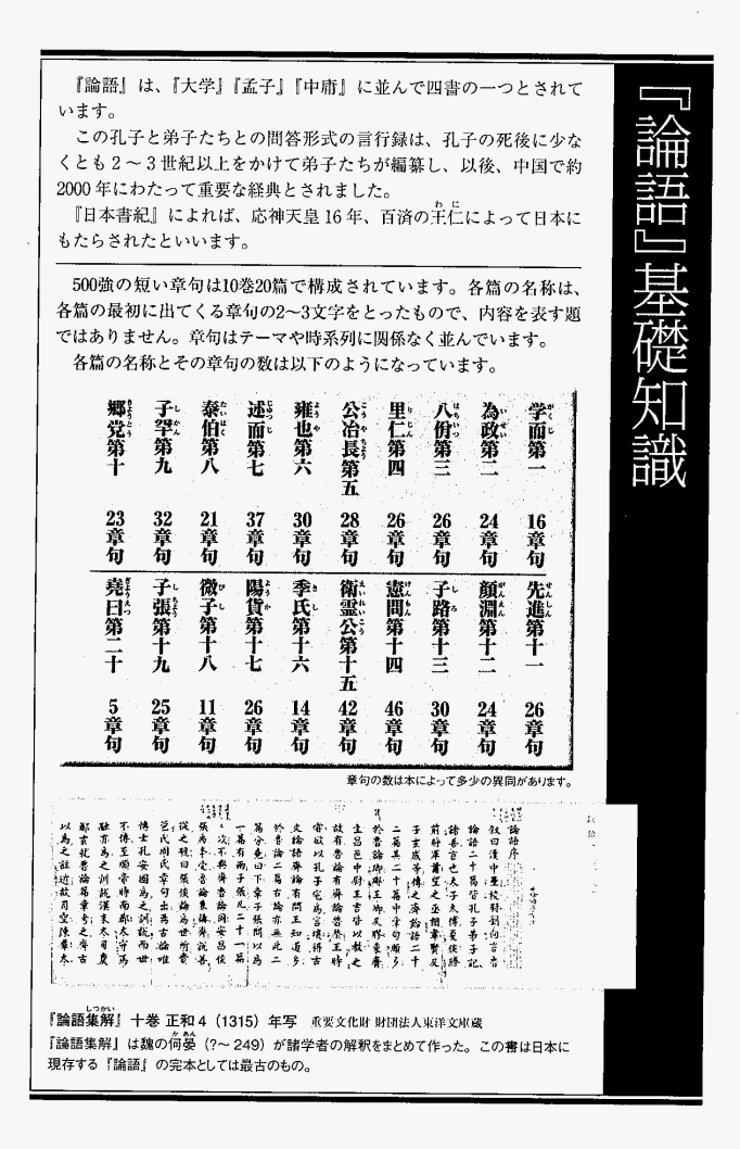 孔子 論語 についてtwitterでのつぶやき U Opinion Note
