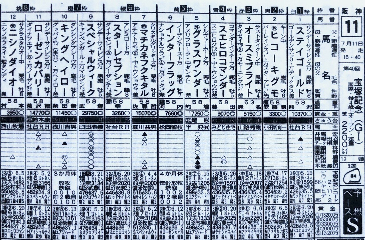 2025 5 25 第86回優駿牝馬オークス】出走全頭 現地単勝馬券