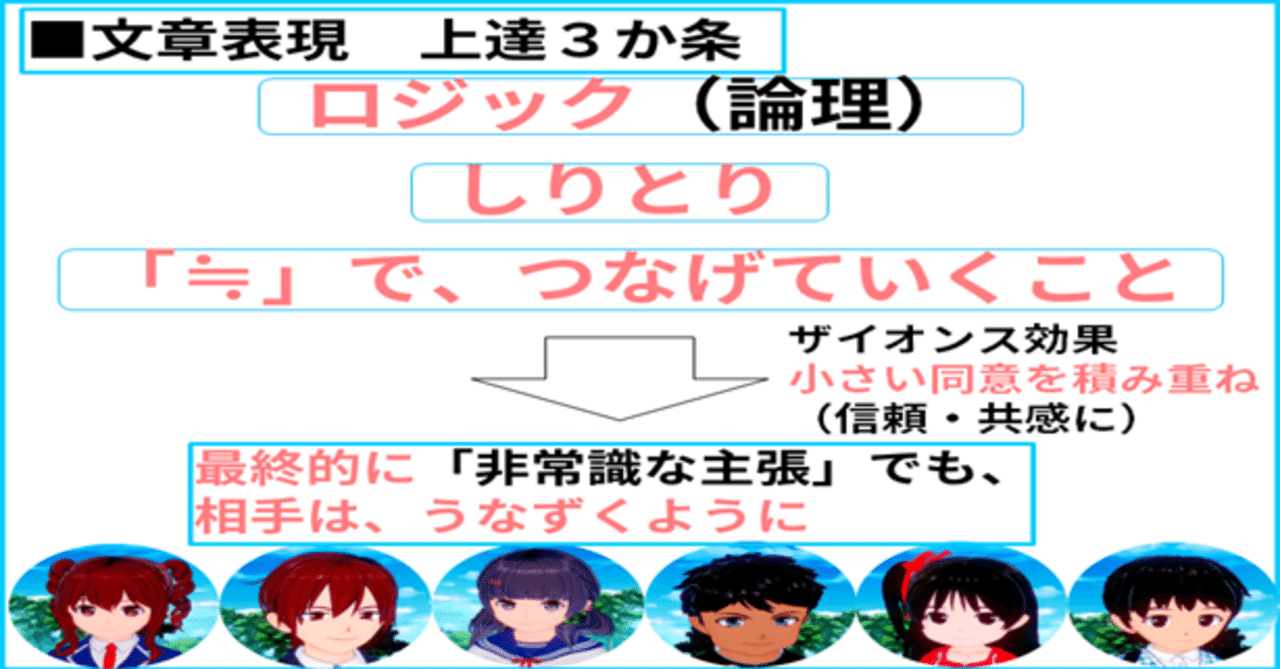 え しりとり 論理とは しりとり で 言い換えていくこと 難しいことほど シンプルに きしゃこく先生 報道記者出身の国語教師 月間30万ビュー 先生dao 誰もが先生になれる社会に Note