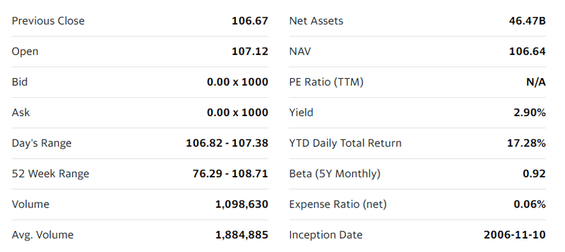 高配当etfを比較してみた件 ザッキーチャン Note
