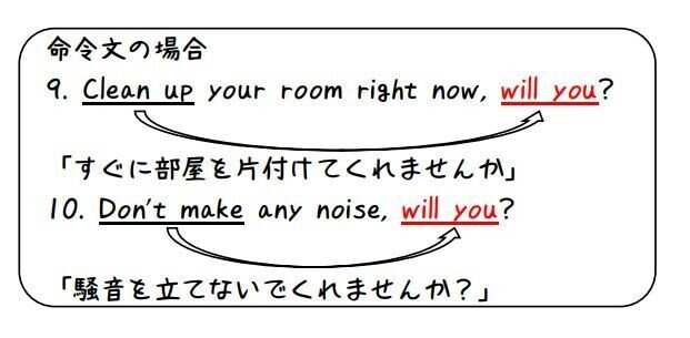 英文法解説 テーマ１３ 疑問 第３回 付加疑問文はコツをつかめば楽勝 タナカケンスケ プロ予備校講師 英語 映像字幕翻訳家 Note