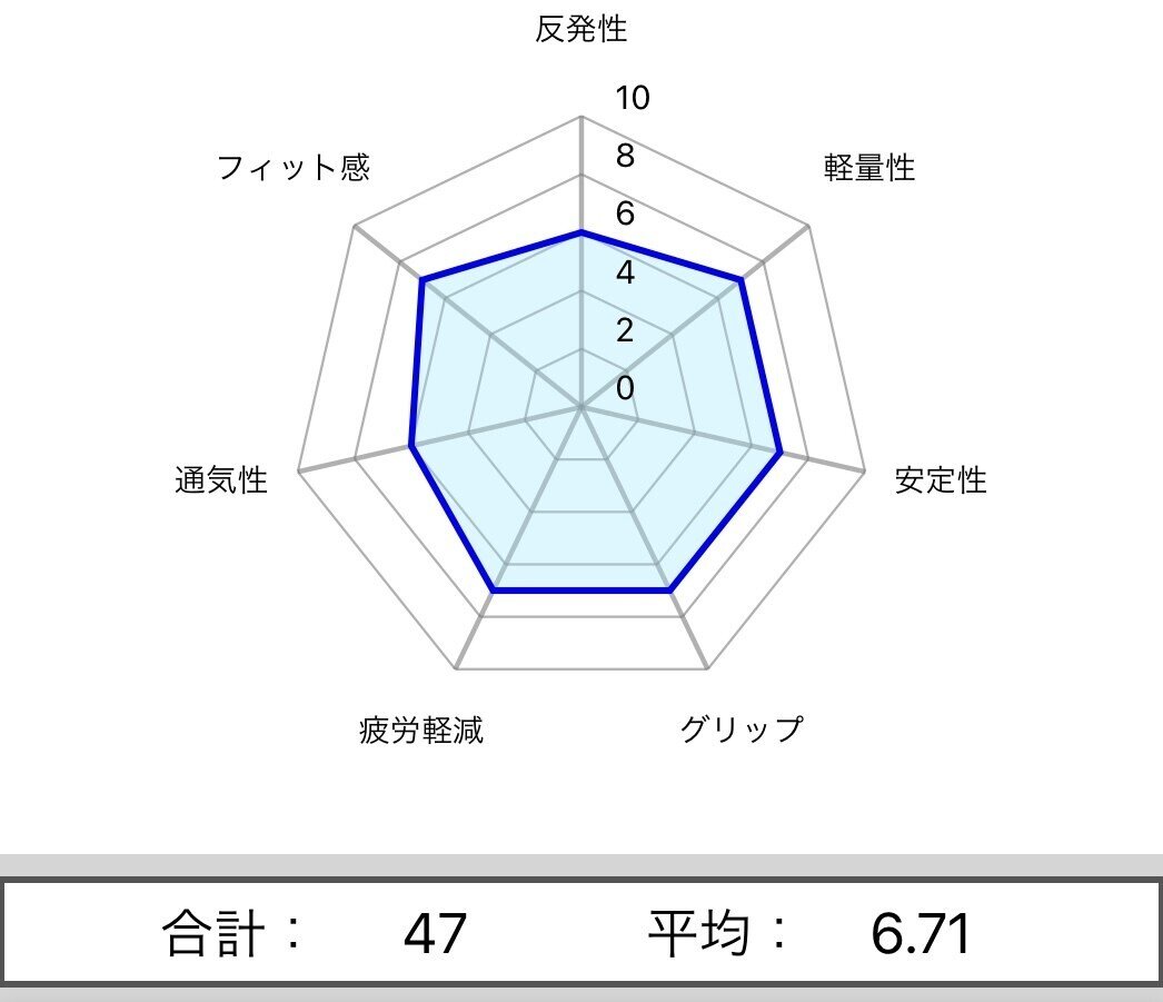 Qiaodan feiying pb 厚底カーボン geocoach.co.jp