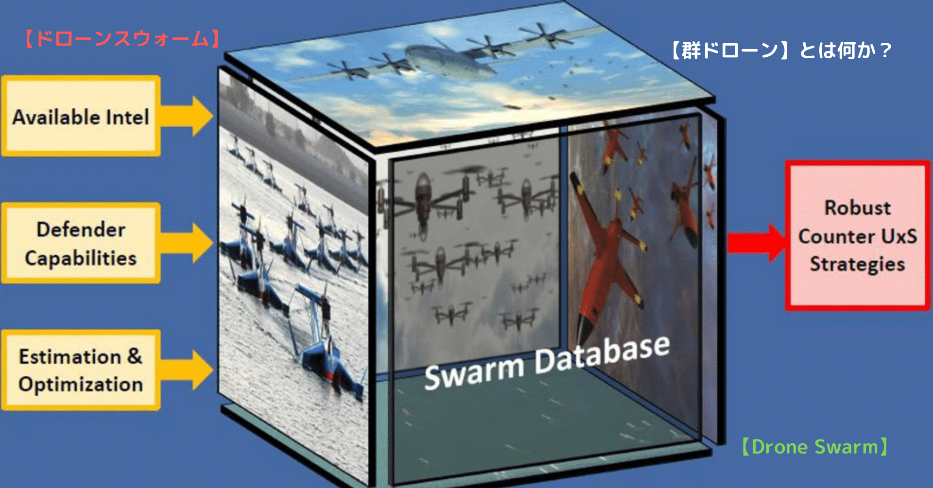 群ドローン（ドローンスウォーム）】とは何か？｜Iwahori Toshiki