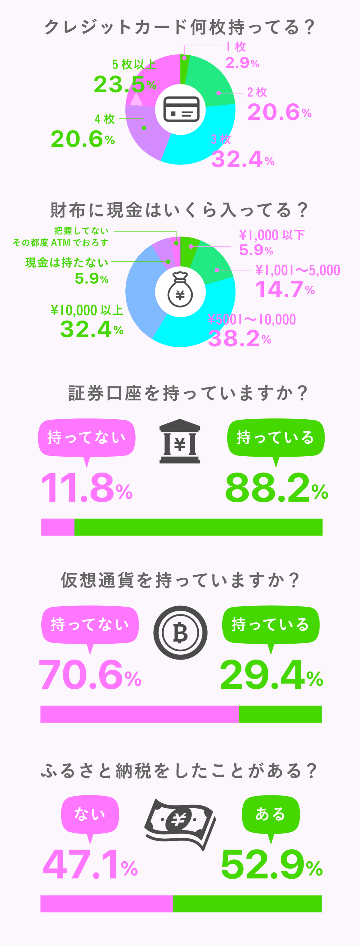 マネーフォワード デザイナー白書2021｜酒井 誠