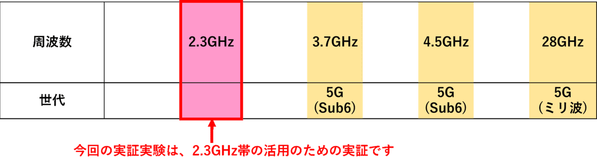 図１