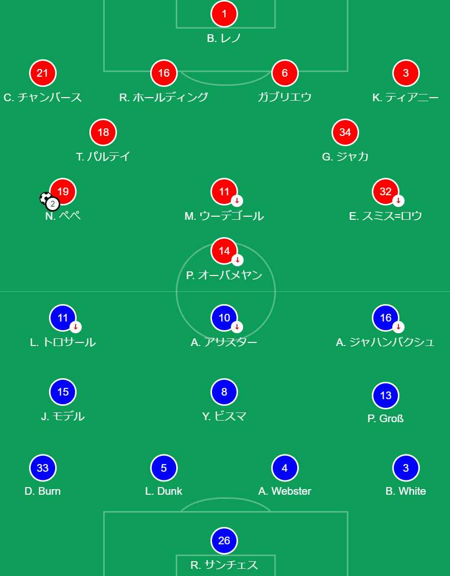 Match Review アーセナル対ブライトン Premier Japan Note