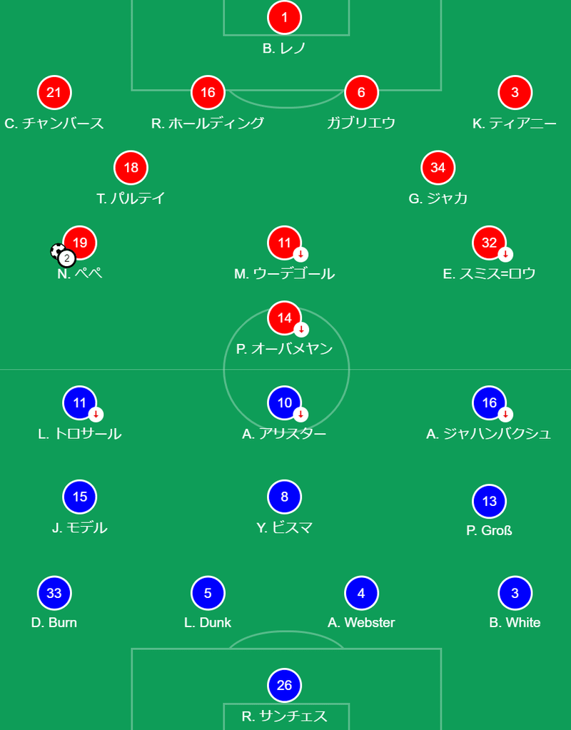 Match Review アーセナル対ブライトン Premier Japan Note
