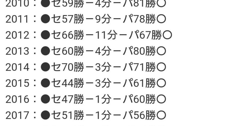 5 26プロ野球勝敗予想 セ パ交流戦 Raggamuffin Note