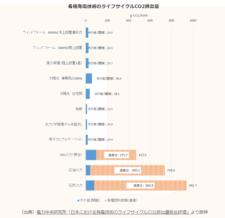 資源エネルギー庁HP