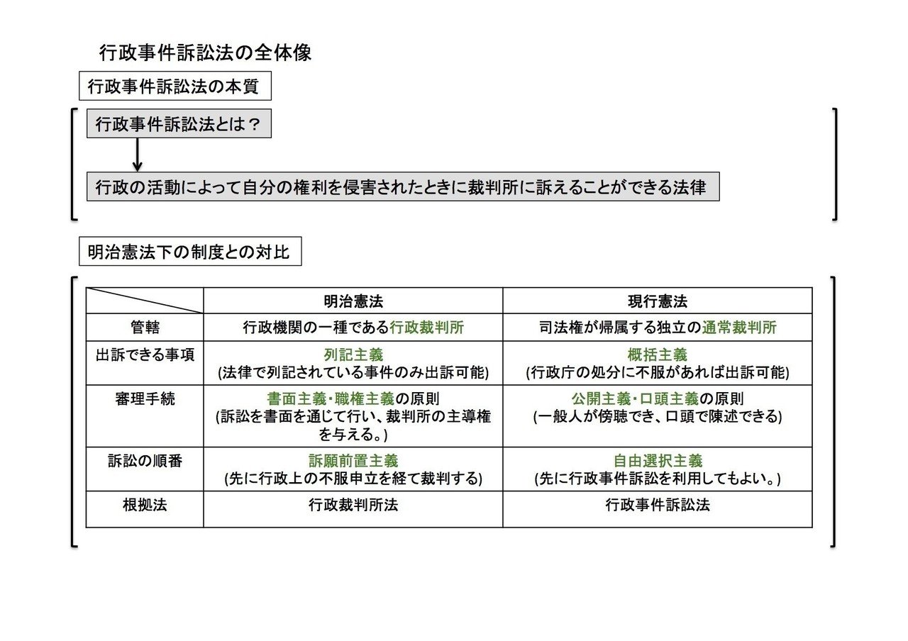 【裁断済み】条解行政事件訴訟法 条解行政事件訴訟法 第5版 (条解シリーズ) | 南 博方, 高橋 滋