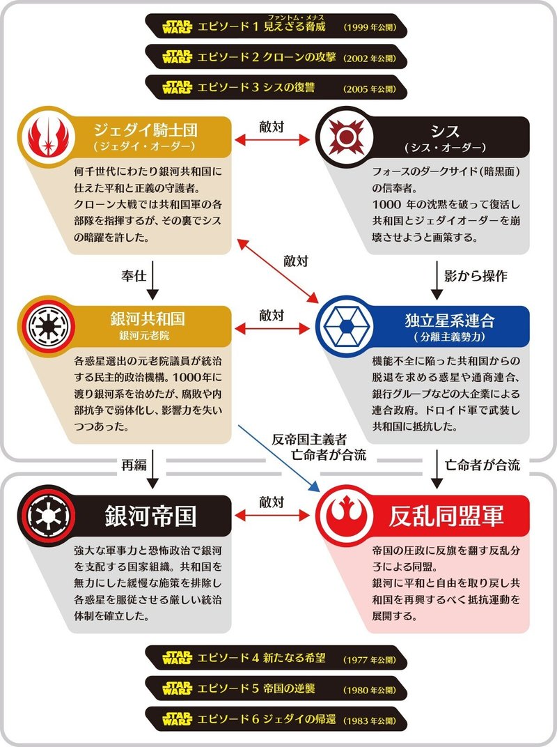 シスとジェダイについて 出雲重機 Izmojuki Note シスとジェダイについて 出雲重機 Izmojuki Note