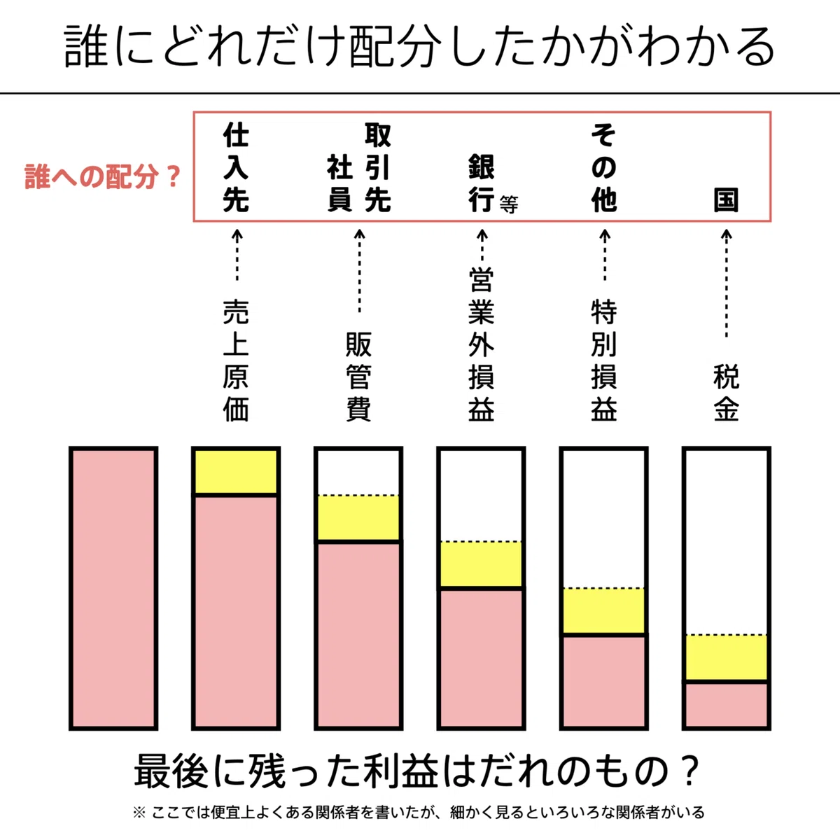 会計の地図_3刷.003