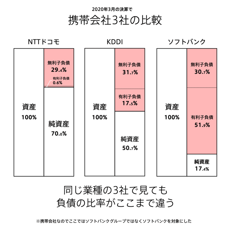 負債の図解 会計の地図 チャーリー Note