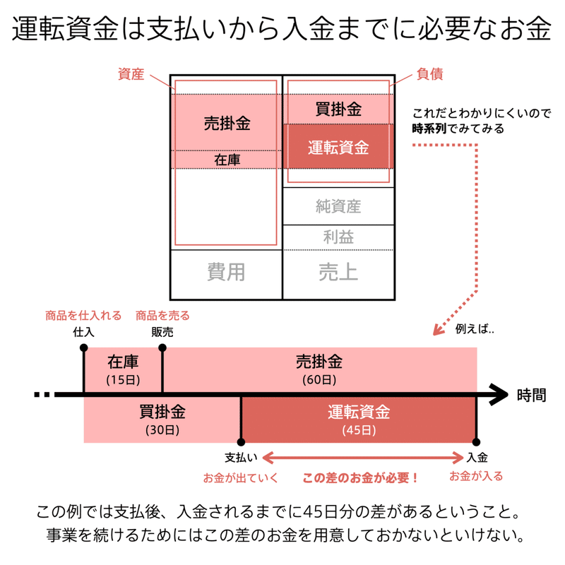 会計の地図_3刷.009