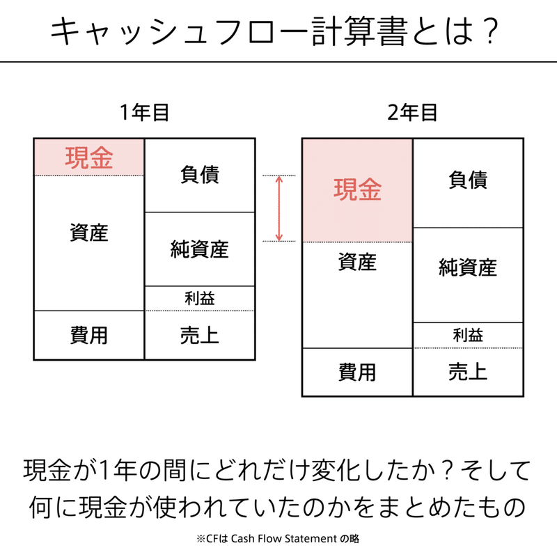 会計の地図_3刷.016