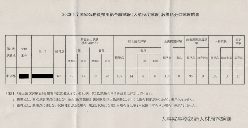 塾不要 教養区分 国家総合職 の対策と全容 1次試験編 ビースケ 陽気な探究者 Note