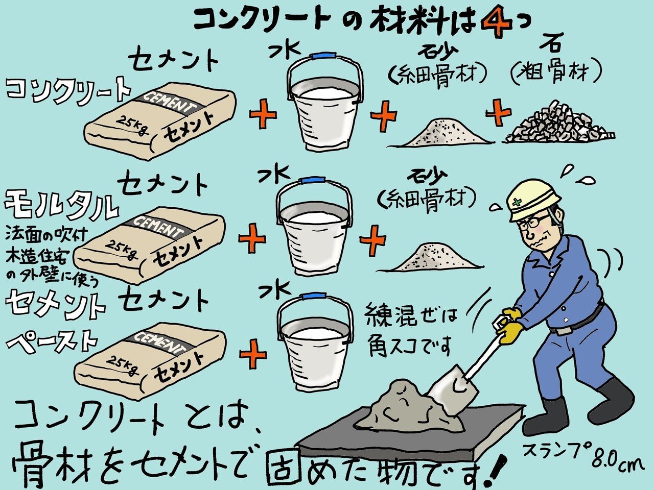 ソーカツに聞け 2 コンクリートの材料 土木学会web情報誌 From Doboku 土木への偏った愛 ソーカツに聞け 2 コンクリートの材料 土木学会web情報誌 From Doboku 土木への偏った愛