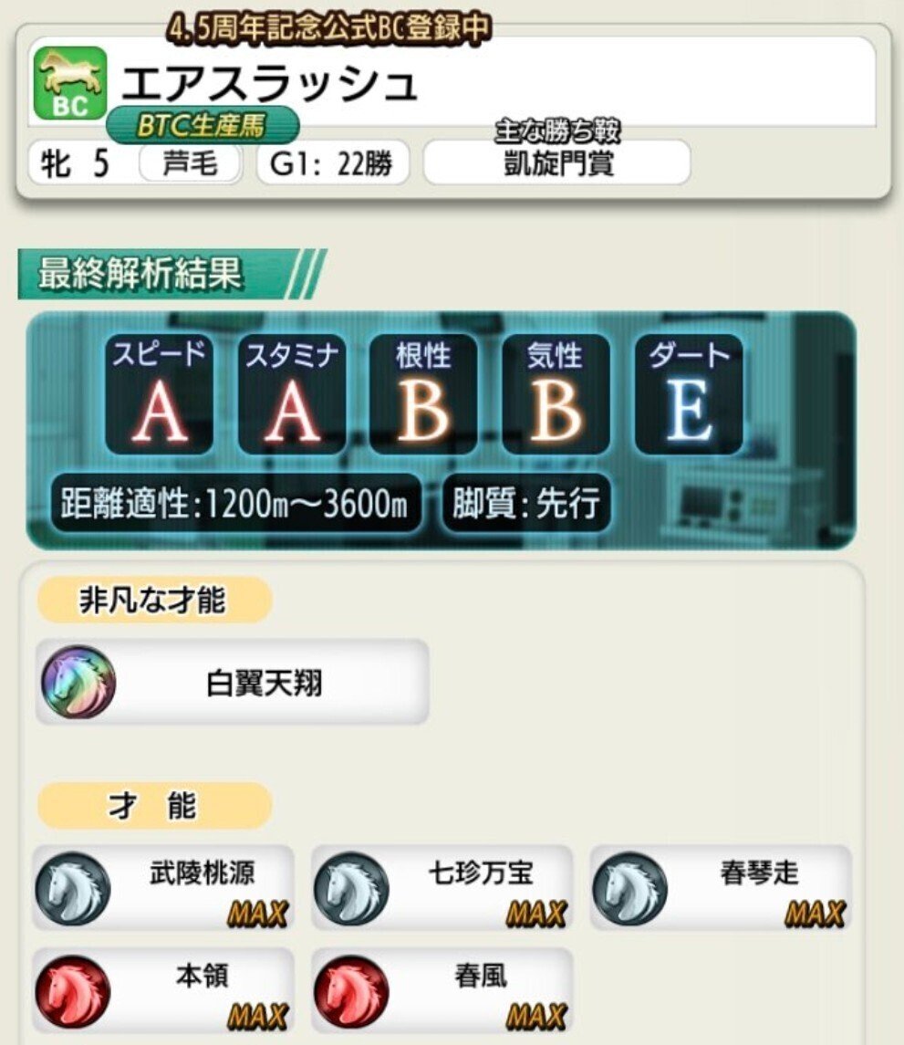 唯一無二の公式bc 天皇賞 春 を彩った名馬たち ダビマス ダビマスの裏ノート Note