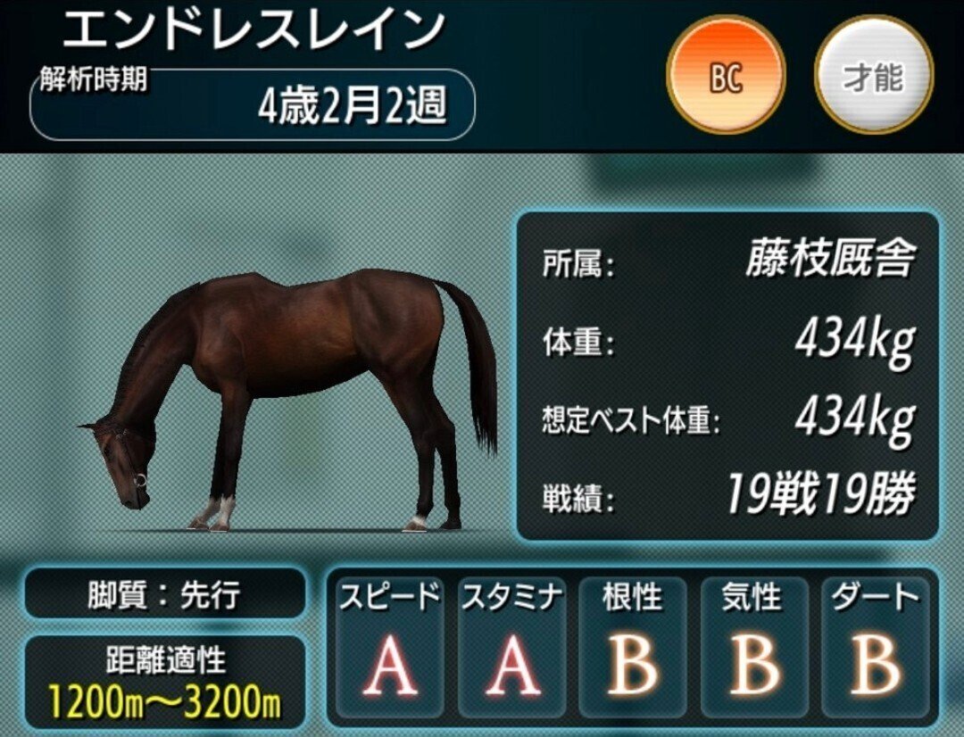 唯一無二の公式bc 天皇賞 春 を彩った名馬たち ダビマス ダビマスの裏ノート Note 唯一無二の公式bc 天皇賞 春 を彩った名馬たち ダビマス ダビマスの裏ノート Note