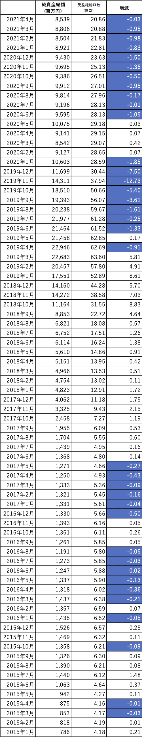 三井住友中小型株ファンド_純資産総額_受益権総口数