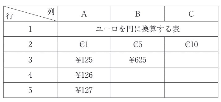 Excelの活用レベルでitリテラシーがわかる プログラミングの基礎レッスン 川原茂樹 新規事業一筋２５年の中小企業診断士 フォロバ100 相互フォロー Note