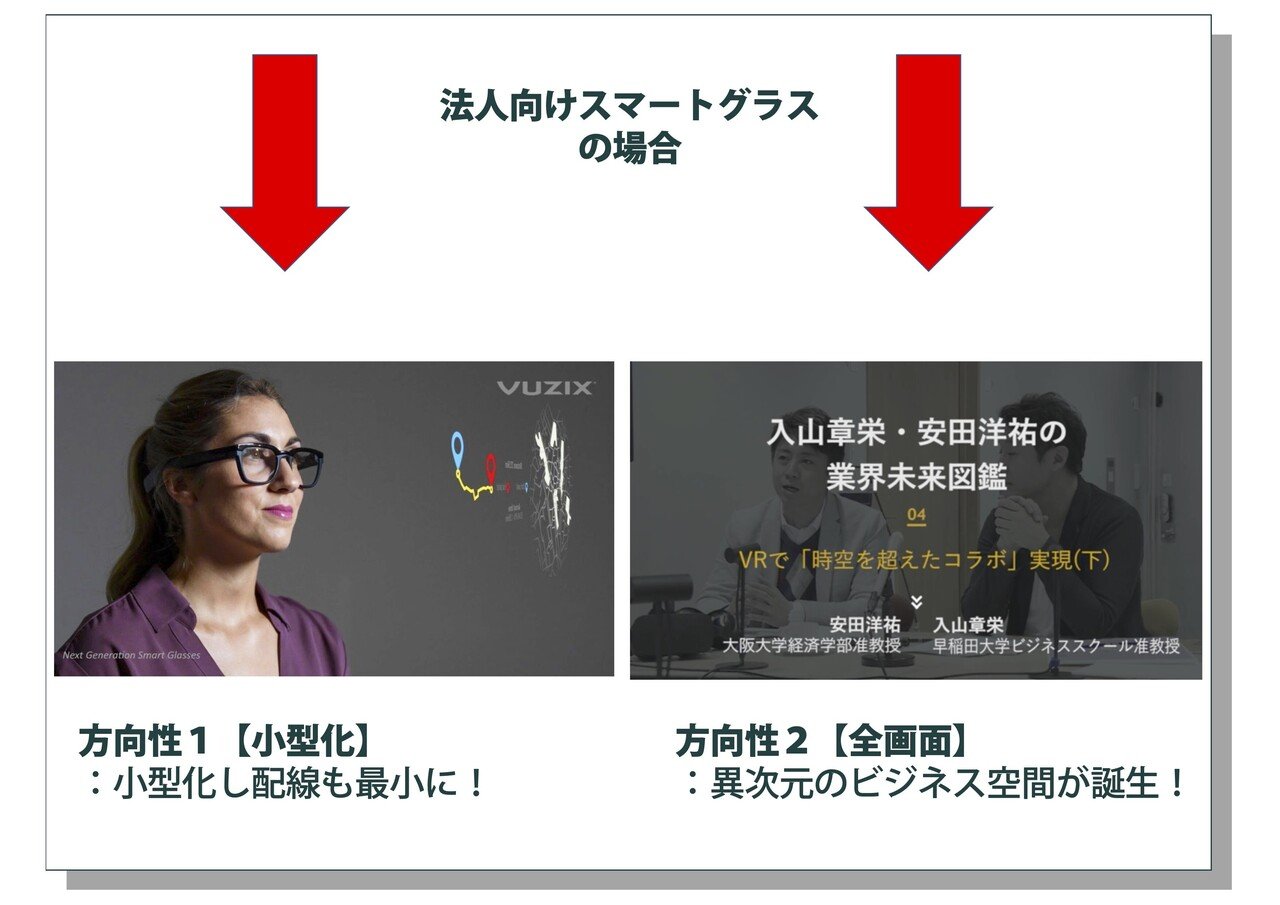 2021年版】スマートグラス業界の現状＆10歩先のすごい未来｜株式会社